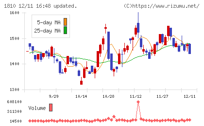 松井建設チャート