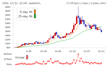 WOLVES HANDチャート