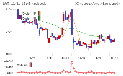 ヤマトチャート