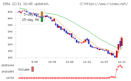 ＰｏｓｔＰｒｉｍｅチャート