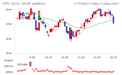 中部飼料チャート