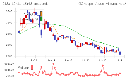 フィットイージーチャート