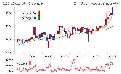 ヒップチャート