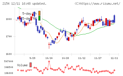 オープンアップグループチャート