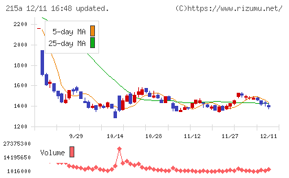 タイミーチャート