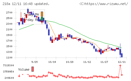 Ｌｉｂｅｒａｗａｒｅチャート