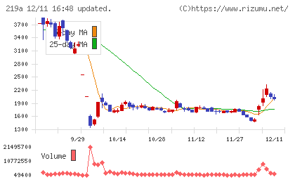 Heartseedチャート