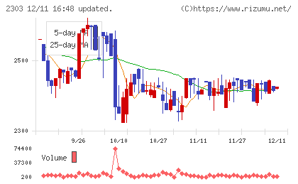 ドーンチャート