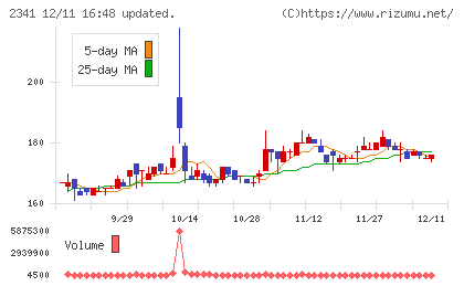 アルバイトタイムスチャート