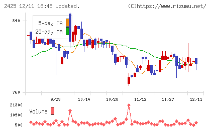 ケアサービスチャート