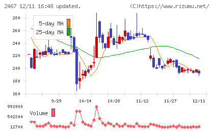 ＶＬＣセキュリティチャート
