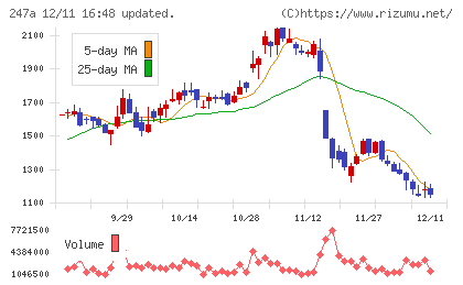 Aiロボティクスチャート
