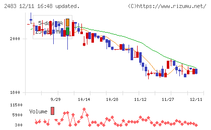 翻訳センターチャート