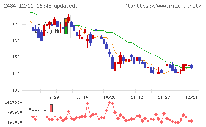 出前館チャート