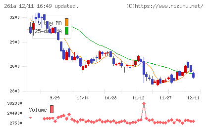 日水コンチャート