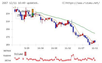 イメージ　ワンチャート