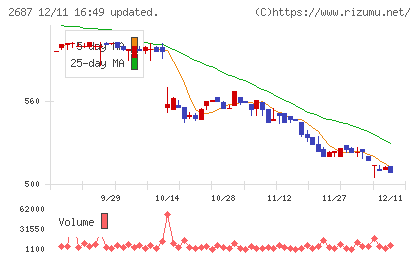 シー・ヴイ・エス・ベイエリアチャート