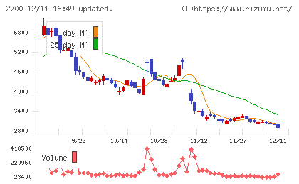 木徳神糧チャート
