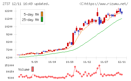 トーメンデバイスチャート