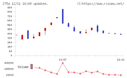 ハンワホームズチャート
