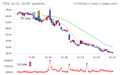 ククレブ・アドバイザーズチャート