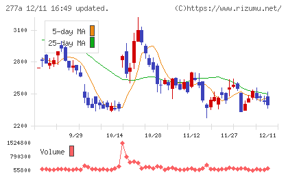グロービングチャート