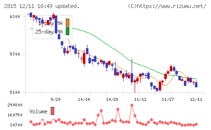 アリアケジャパンチャート