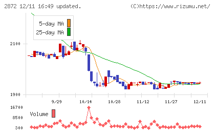 セイヒョーチャート