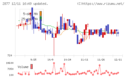 日東ベストチャート