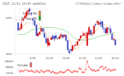 ケンコーマヨネーズチャート