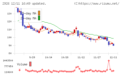 篠崎屋チャート