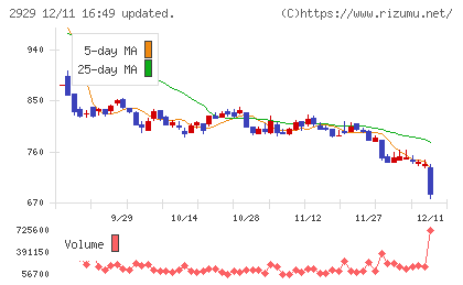 ファーマフーズチャート