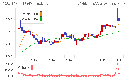 アールプランナーチャート