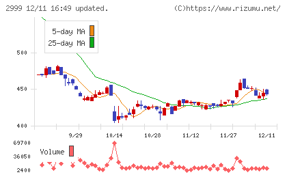 ホームポジションチャート