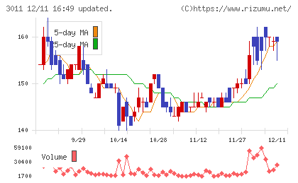 バナーズチャート
