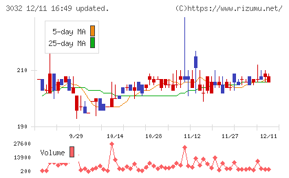 ゴルフ・ドゥチャート