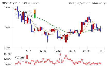 グリムスチャート