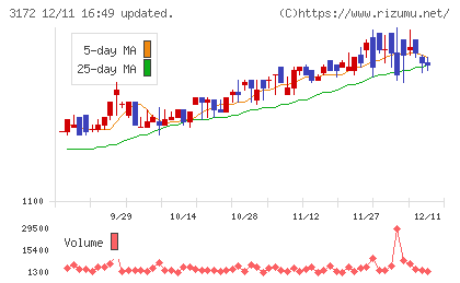 ティーライフチャート