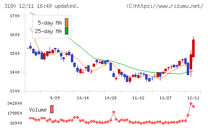 ビューティガレージチャート