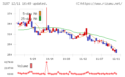 ミラタップチャート