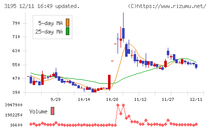 ジェネレーションパスチャート