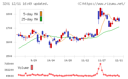 ニッケチャート