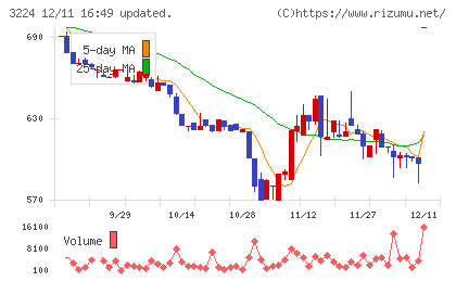 ゼネラル・オイスターチャート