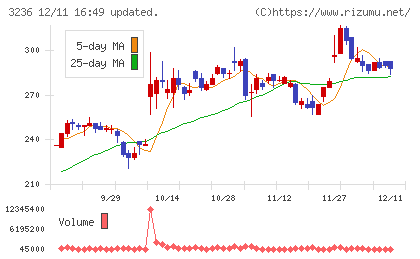プロパストチャート