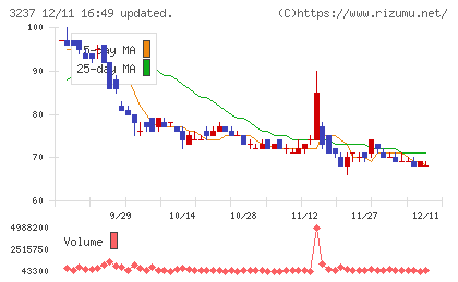イントランスチャート