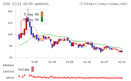 ファンドクリエーショングループチャート