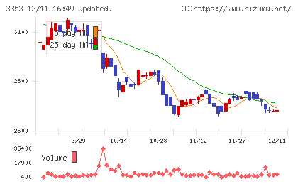 メディカル一光グループチャート