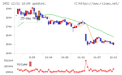 ビーロットチャート