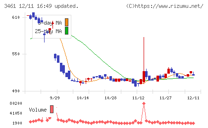 パルマチャート