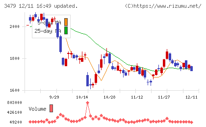 ティーケーピーチャート